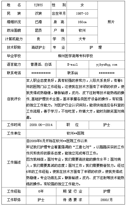 2014高級護士個人簡歷表格哪里有？