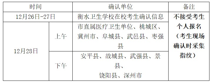 2017年護士執(zhí)業(yè)資格考試報名及現(xiàn)場確認有關(guān)要求