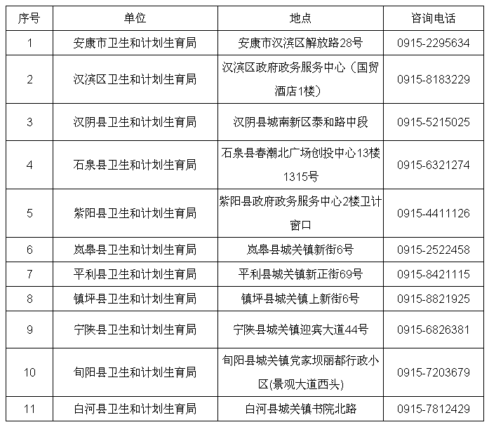 陜西省安康市2017年發(fā)布衛(wèi)生資格考試現(xiàn)場(chǎng)報(bào)名審核地點(diǎn)及時(shí)間