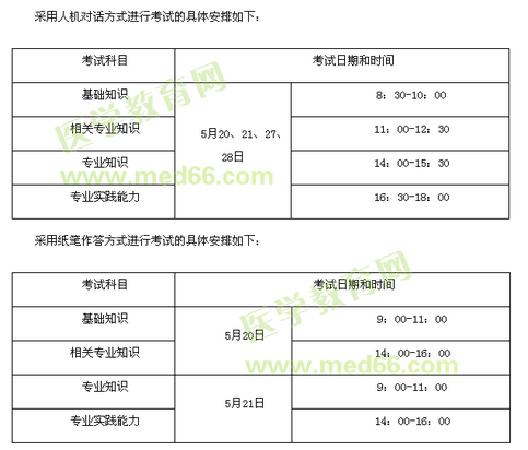 2017年陜西省漢中市城固縣發(fā)布衛(wèi)生資格考試報(bào)名及現(xiàn)場(chǎng)審核通知