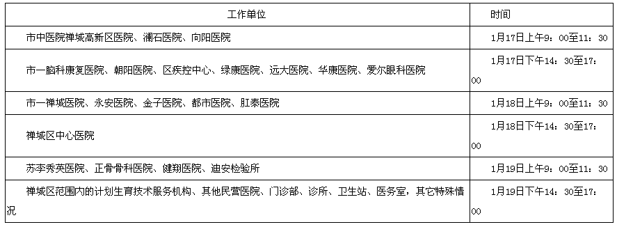 2017年廣東省佛山市禪城區(qū)衛(wèi)生資格考試報(bào)名及現(xiàn)場審核通知