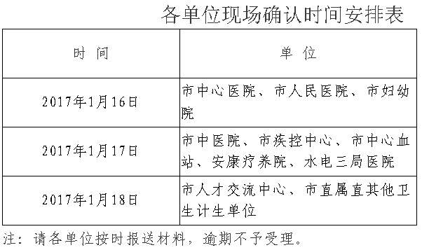 2017年陜西省安康市衛(wèi)生資格考試報(bào)名及現(xiàn)場(chǎng)審核通知