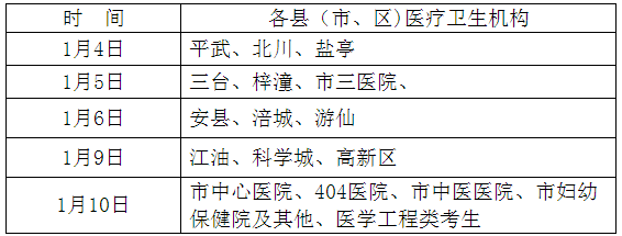 四川綿陽市2017年衛(wèi)生資格考試現(xiàn)場確認(rèn)時(shí)間