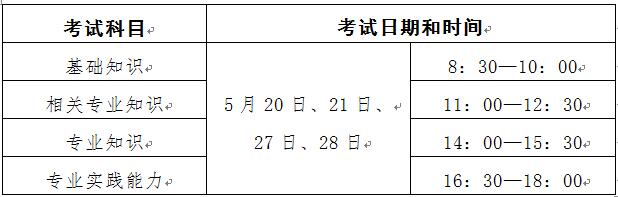 2017年四川宜賓衛(wèi)生資格考試報(bào)名時(shí)間|要求