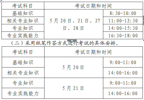 四川省通江縣2017年衛(wèi)生資格考試報名時間|繳費(fèi)時間