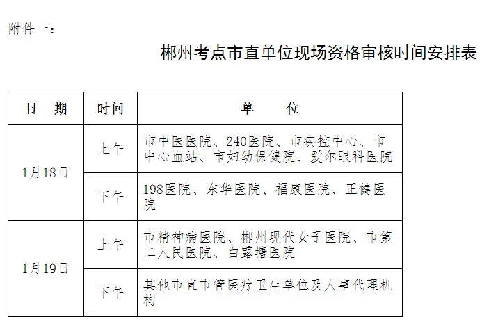 湖南郴州市2017年中初級衛(wèi)生資格考試報名現(xiàn)場確認(rèn)及資格審核公告