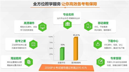 上海市2017年護士資格考試培訓輔導班網(wǎng)絡講座視頻招生火爆進行中