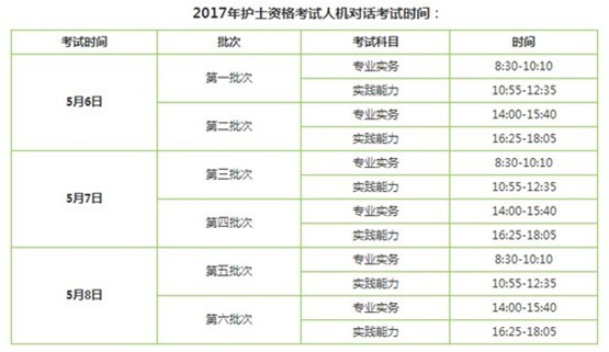 2017年大連市護(hù)士執(zhí)業(yè)資格輔導(dǎo)培訓(xùn)班講座視頻火爆招生，報(bào)課12大理由！