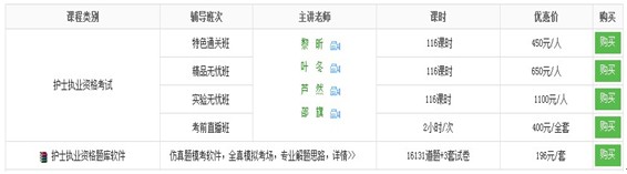 三明市2017年國(guó)家護(hù)士資格考試培訓(xùn)輔導(dǎo)班講座視頻火爆熱賣(mài)