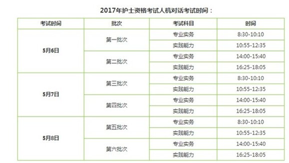 2017年六盤水市護士執(zhí)業(yè)資格輔導培訓班講座視頻火爆招生，報課12大理由！