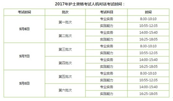 2017年玉溪市護士執(zhí)業(yè)資格輔導培訓班講座視頻火爆招生，報課12大理由！