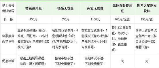 2017年白銀市護士執(zhí)業(yè)資格考試培訓輔導班正在招生