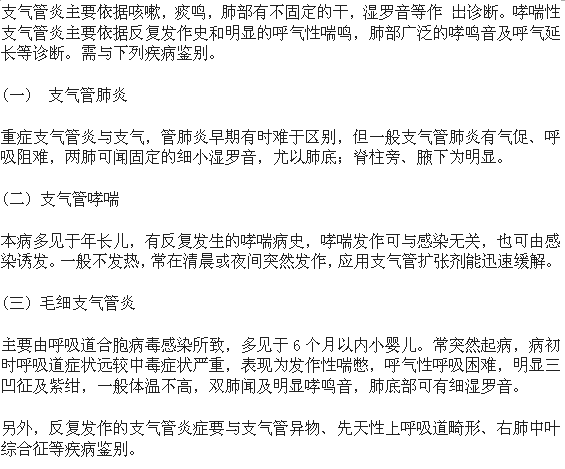 如何根據(jù)癥狀急性支氣管炎進行自我鑒別與診斷