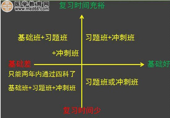 2017年執(zhí)業(yè)藥師資格考試培訓輔導班