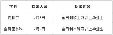 2017年全科基地招錄計劃 