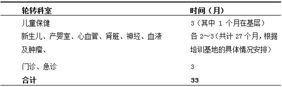 兒科住院醫(yī)師規(guī)范化培訓(xùn)的目的和培訓(xùn)方法