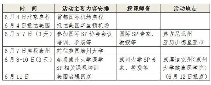  “標(biāo)準(zhǔn)化病人”（SP）2017年赴美國考察培訓(xùn)通知 