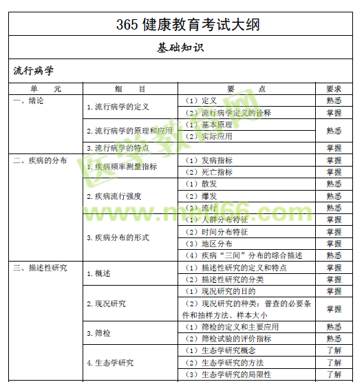 2017年健康教育主治醫(yī)師考試大綱