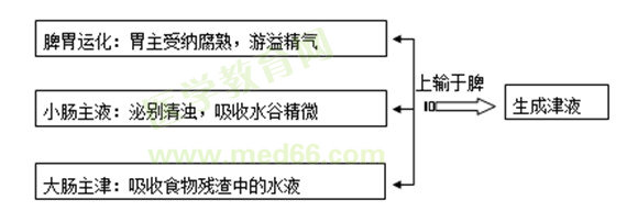 生命活動(dòng)的基本物質(zhì)