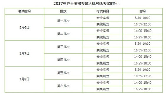 2017年丹東市護士執(zhí)業(yè)資格輔導培訓班講座視頻火爆招生，報課12大理由！