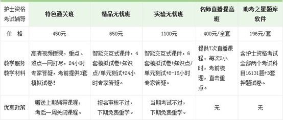 2017年四川綿陽市護(hù)士執(zhí)業(yè)資格考試培訓(xùn)輔導(dǎo)班正在招生