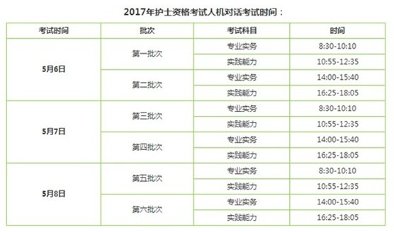 2017年江西宜春市國(guó)家護(hù)士執(zhí)業(yè)資格輔導(dǎo)培訓(xùn)班講座視頻火爆招生，報(bào)課12大理由！