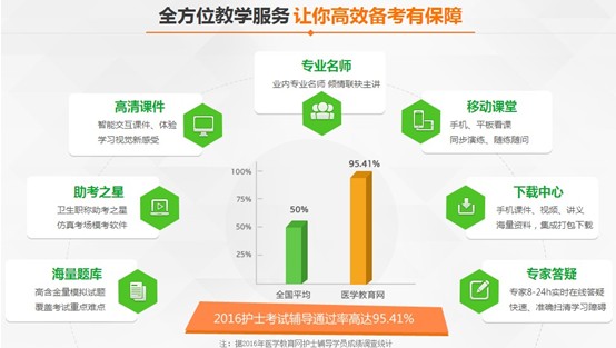 2017年連云港市國家護士資格講座視頻輔導培訓班招生報名中