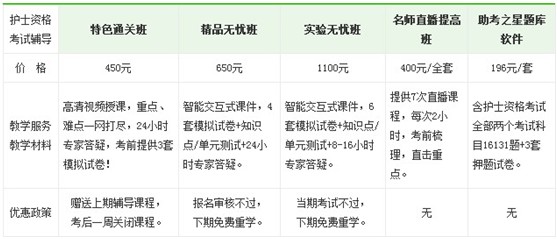 2017年牡丹江市國家護(hù)士執(zhí)業(yè)資格考試培訓(xùn)輔導(dǎo)班正在招生