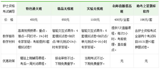 安徽省阜陽(yáng)市2017年護(hù)士執(zhí)業(yè)資格考試培訓(xùn)輔導(dǎo)班正在招生