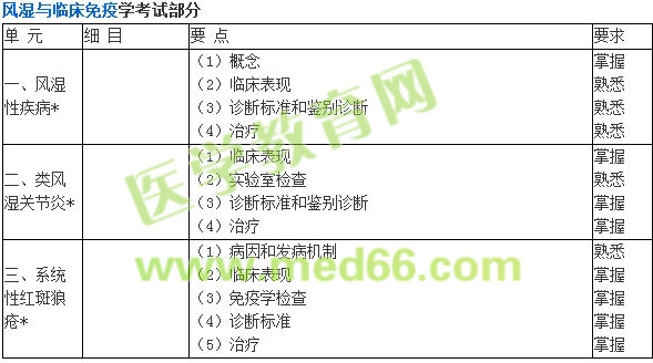 2017年內(nèi)科主治醫(yī)師考試大綱-專業(yè)知識(shí)