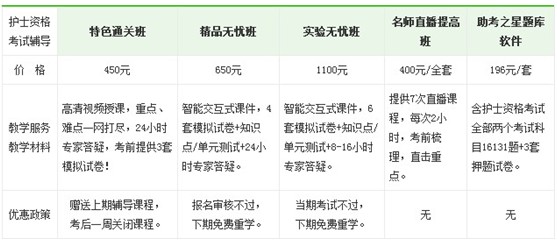 2017年綏化市國家護(hù)士資格證考試培訓(xùn)輔導(dǎo)班正在招生