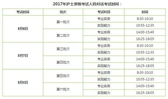 東莞市2017年國家護士執(zhí)業(yè)資格考試輔導(dǎo)培訓(xùn)班講座視頻火爆招生，報課12大理由！