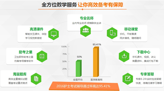 2017年護士資格考試輔導(dǎo)招生方案