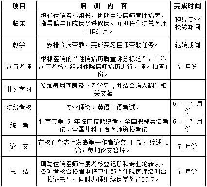 專業(yè)培訓內容及要求2