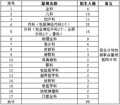 四川省2017年雅安市人民醫(yī)院住院醫(yī)師規(guī)范化培訓(xùn)學(xué)員招生報名通知