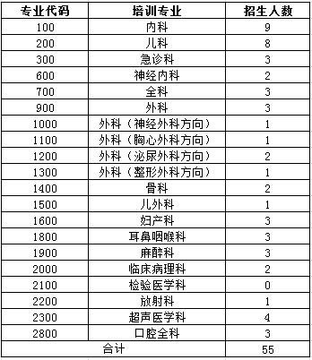 汕頭大學(xué)醫(yī)學(xué)院第二附屬醫(yī)院2017年住院醫(yī)師規(guī)范化培訓(xùn)計劃