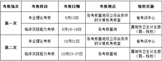 廣東省2017年住院醫(yī)師規(guī)范化培訓結(jié)業(yè)考核工作安排