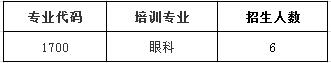 汕頭國際眼科中心2017年住院醫(yī)師規(guī)范化培訓招生計劃