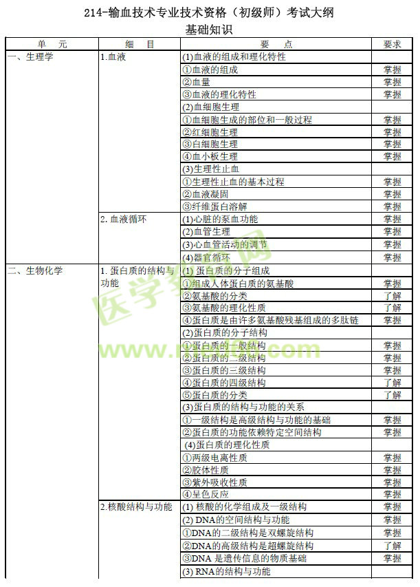 2017年輸血技術(shù)（初級師）專業(yè)技術(shù)考試基礎(chǔ)知識大綱