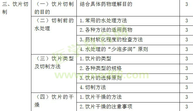 2017年初級(jí)中藥師考試大綱-專業(yè)知識(shí)