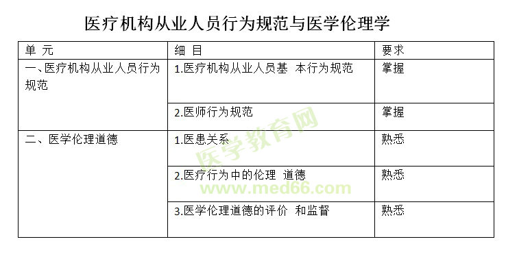 2017全科主治醫(yī)師考試《基礎(chǔ)知識》大綱