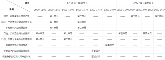 2017年醫(yī)師資格考試時間安排