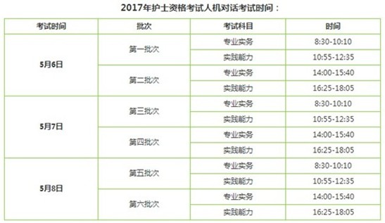 2017年山東省護(hù)士資格證考試輔導(dǎo)培訓(xùn)班講座視頻火爆招生，報課12大理由！