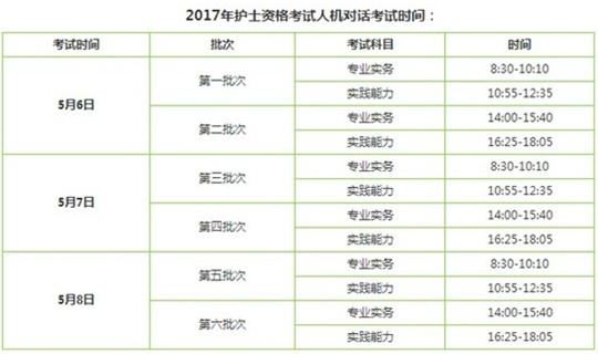 2017年寧夏銀川護(hù)士執(zhí)業(yè)資格考試輔導(dǎo)培訓(xùn)班講座視頻火爆招生，報(bào)課12大理由！