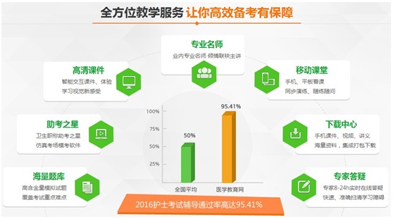 清遠市2017年國家護士資格考試培訓輔導班網絡講座視頻招生火爆進行中