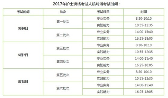 河南濟(jì)源市2017年護(hù)士資格證考試輔導(dǎo)培訓(xùn)班講座視頻火爆招生，報課12大理由！