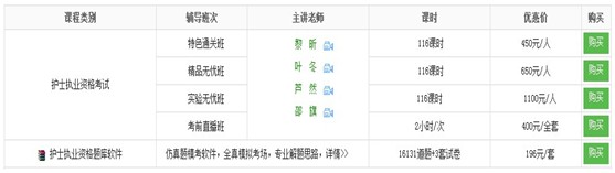 山東濟(jì)南2017年護(hù)士執(zhí)業(yè)資格證考試輔導(dǎo)培訓(xùn)班優(yōu)惠多多，高分學(xué)員頻出