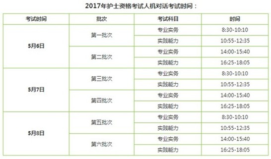 西藏日喀則2017年護(hù)士執(zhí)業(yè)資格考試輔導(dǎo)培訓(xùn)班講座視頻火爆招生，報(bào)課12大理由！