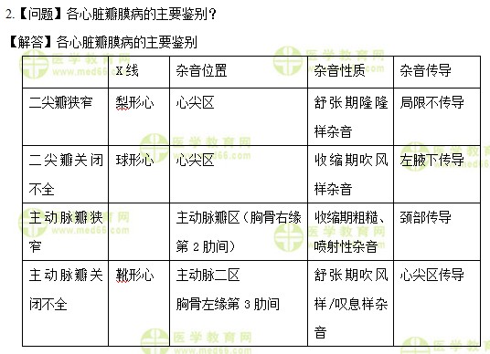 醫(yī)學教育網中級主管護師：《答疑周刊》2017年第26期