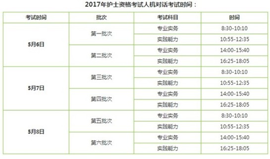 浙江省寧波市2017年護(hù)士執(zhí)業(yè)資格考試輔導(dǎo)培訓(xùn)班講座視頻火爆招生，報(bào)課12大理由！